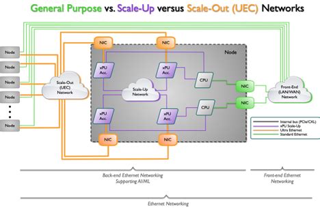 Dark consortium scaling issue .